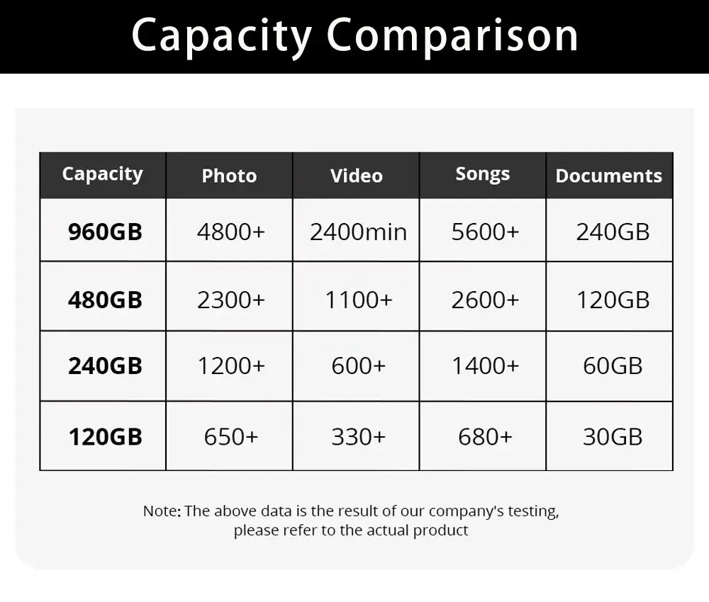 Kingston SSD unidad interna de estado sólido A400 120GB 240GB 480GB 960GB SSD de 2,5 pulgadas SATA III disco duro para ordenador portátil de escritorio PC